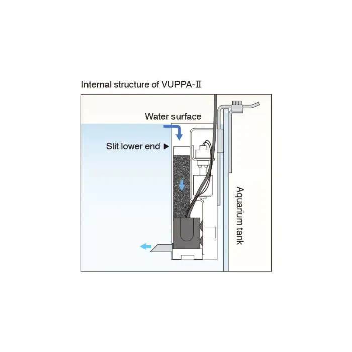 VUPPA II, skimmer y filtro ADA 105-801